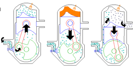 Two 2 stroke diagram engine basics